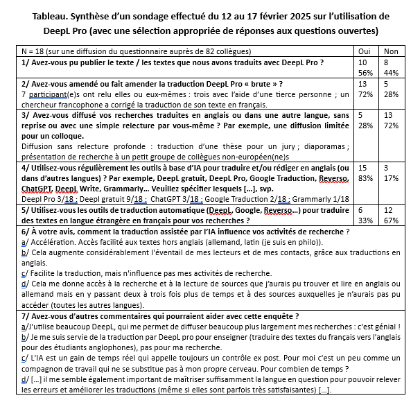 Tableau